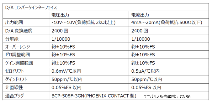 FC400DACFA仕様2