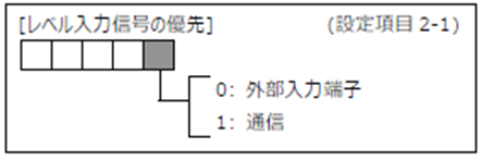 FC400-設定項目2-1(レベル入力信号の優先)_2