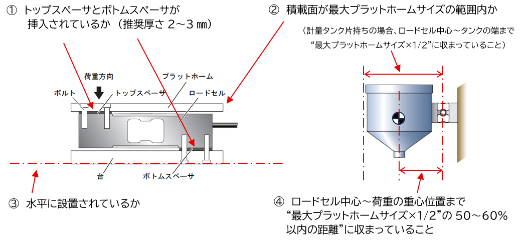 シングルポイントロードセルチェック2