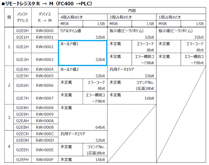 FC400CCLFA2