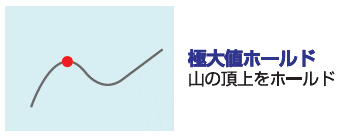 極大値ホールド