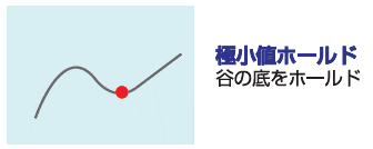 極小値ホールド