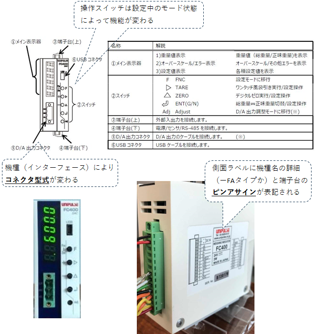 FC400-前面パネル