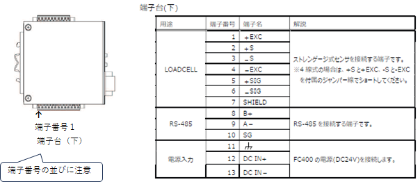 FC400-端子台ピンアサイン(LC接続)