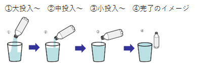 大投入～完了のイメージ