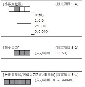 FC400-設定項目5-4,5-2,5-1