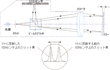 アプリケーション