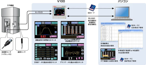 振動計測器 V100 | UNIPULSE