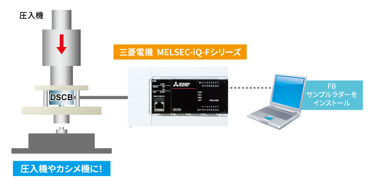 DSCBと三菱電機MELSEC iQ-Fシリーズと簡単接続