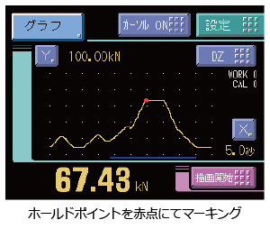 波形表示