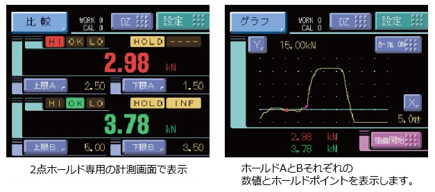 グラフィックディスプレイ タッチパネル型デジタルインジケータ F372A | UNIPULSE