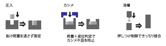 アプリケーション例