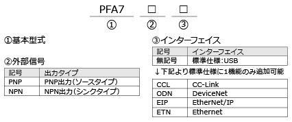 PFA-katashiki