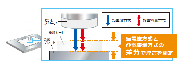 樹脂シートの厚さ測定例