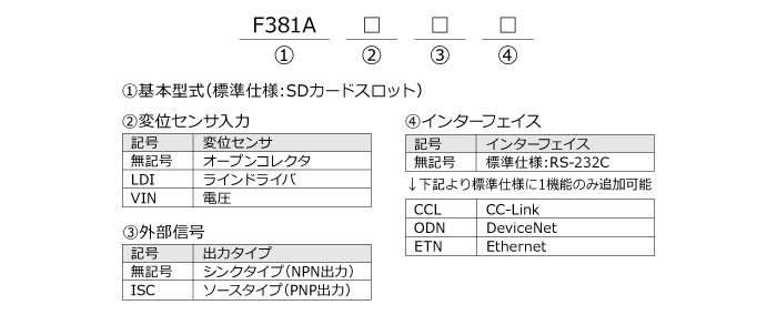 型式構成