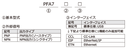 PFA-katashiki