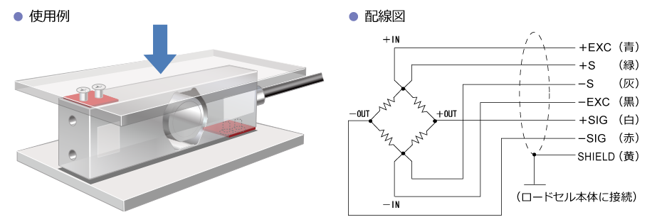 使用例・配線図